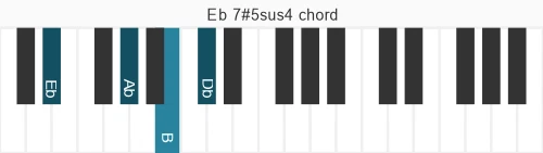 Piano voicing of chord Eb 7#5sus4